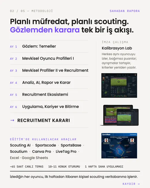 Sahadan Rapora scouting eğitimi tanıtım görseli 2